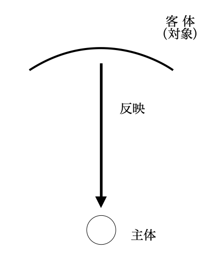 模式図2