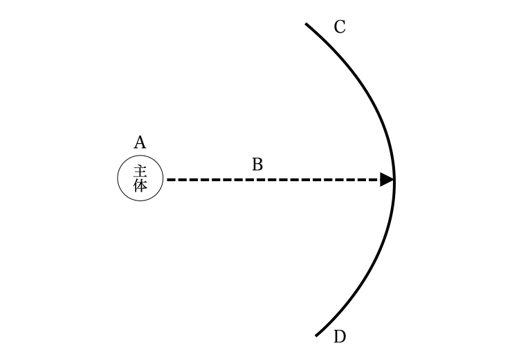 模式図1